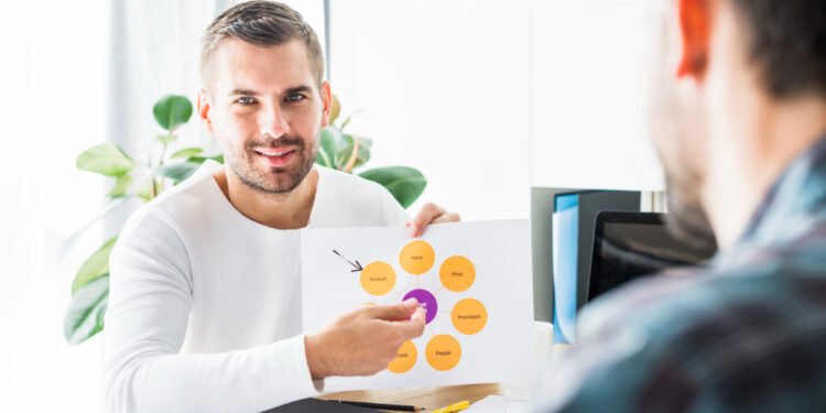 Customer Insights Shape Strategic Decision-Making