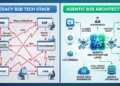 Moving Beyond the Hype: How Agentic AI and Intelligent Infrastructure Are Reshaping Enterprise B2B