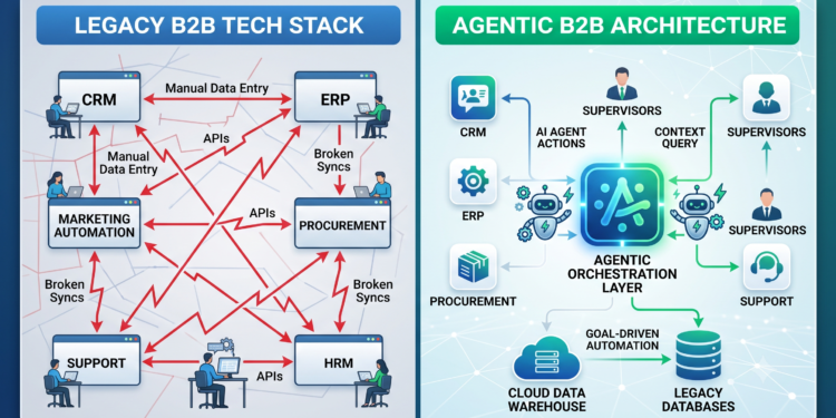 Moving Beyond the Hype: How Agentic AI and Intelligent Infrastructure Are Reshaping Enterprise B2B