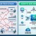 Moving Beyond the Hype: How Agentic AI and Intelligent Infrastructure Are Reshaping Enterprise B2B